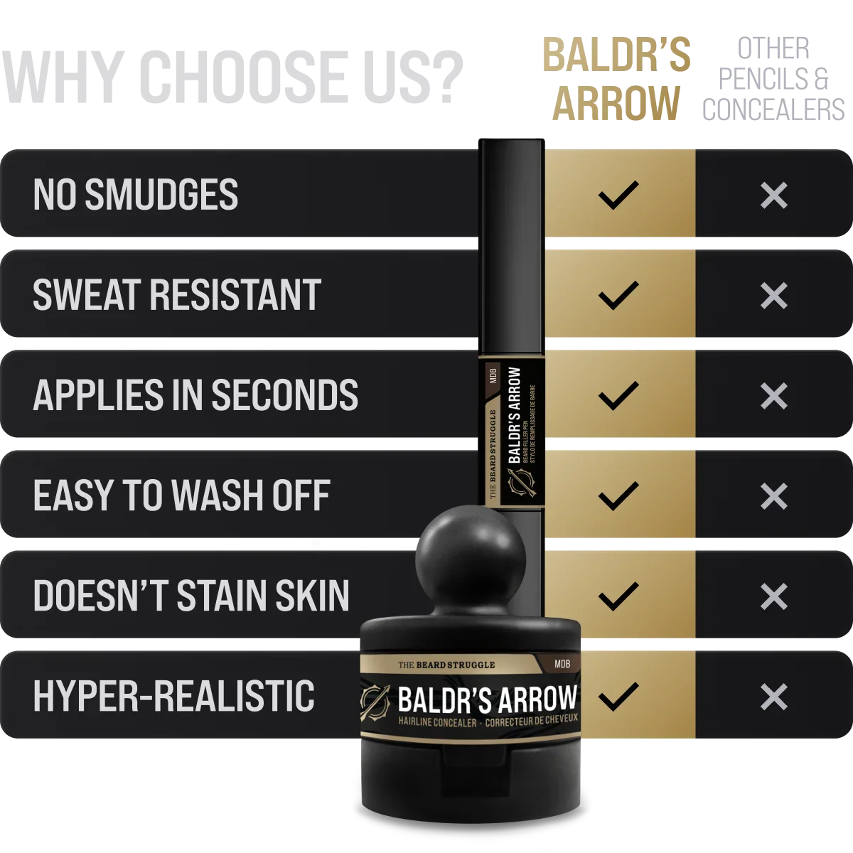 Beard Pen and Hair Concealer Bundle